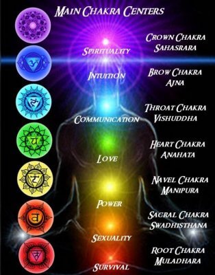 chakra-yantras-314x400